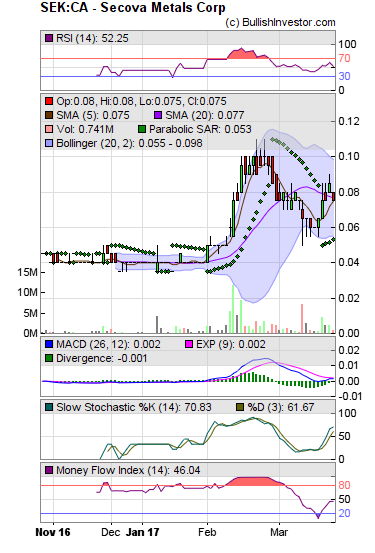 Secova Metals Corp.