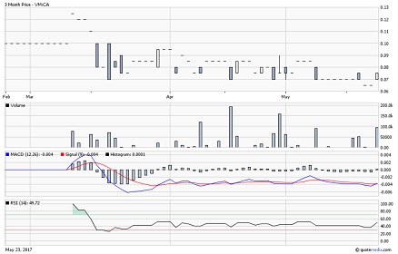 Voyageur Minerals Ltd.