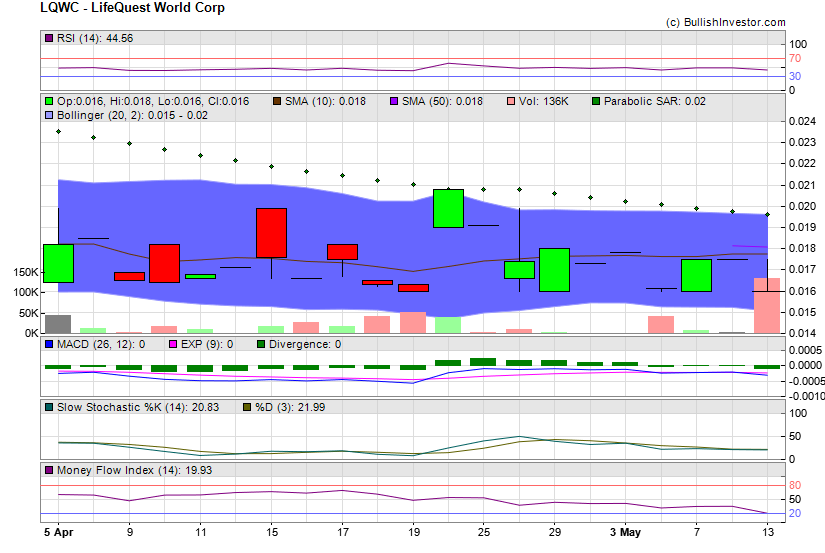 Stock chart for LifeQuest World Corp (OTO:LQWC) as of 4/24/2024 8:32:55 AM