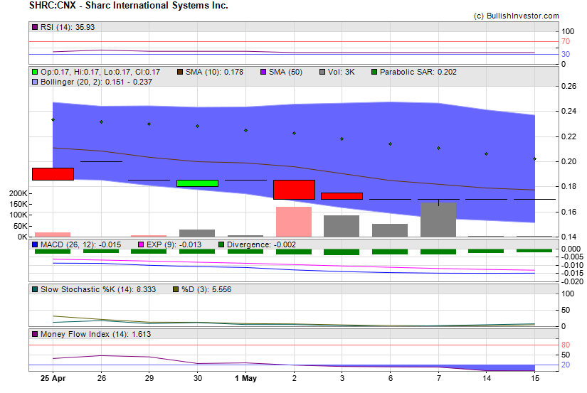 Stock chart for Sharc International Systems Inc. (CSE:SHRC) as of 4/26/2024 6:10:45 PM