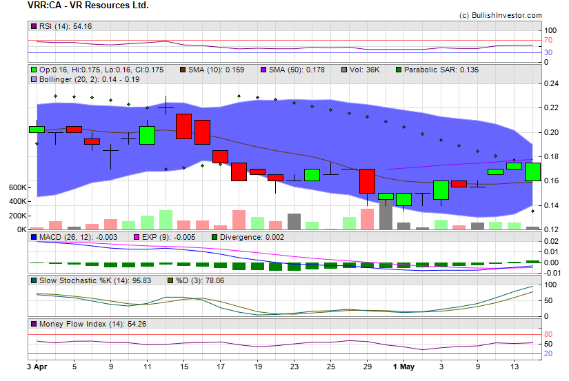 Stock chart for VR Resources Ltd. (TSX-V:VRR) as of 4/25/2024 12:35:55 PM